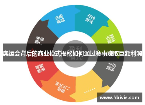 奥运会背后的商业模式揭秘如何通过赛事赚取巨额利润