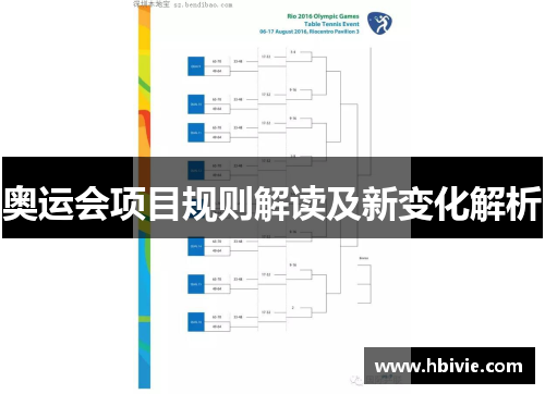 奥运会项目规则解读及新变化解析 奥运会项目规则解读及新变化解析