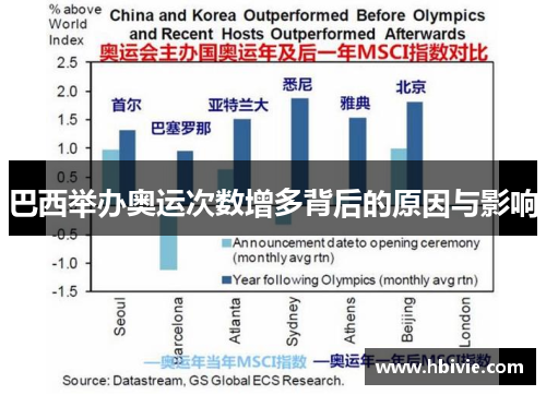 巴西举办奥运次数增多背后的原因与影响